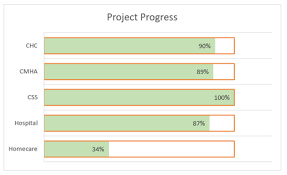 how to create progress chart in excel