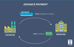 advance payment in international trade