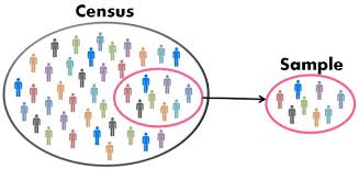 Difference Between Census And Sampling With Comparison