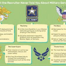 Deciding Which Military Service To Join