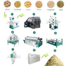 Hot Sale Poultry Feed Mill For Small Scale Breeding Farms Buy Hot Sale Poultry Feed Mill For Small Scale Breeding Farms Pellet Machine Price Mini