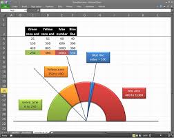 Excel Gauge Chart Template Download Beautiful 36 Excel Chart