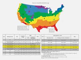 how much insulation does your home need