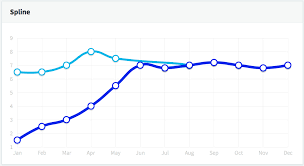 Javascript Line Graph Using Flot Is Over Lapping Stack