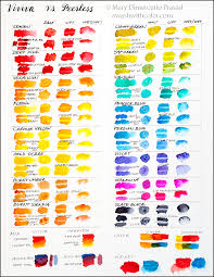 Comparison Viviva Colorsheets