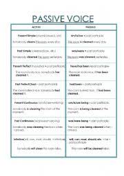 English Worksheets Passive Worksheets Page 179