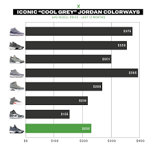 The Air Jordan 4 Cool Grey By The Numbers Stockx News