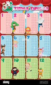times tables chart with kids in costume