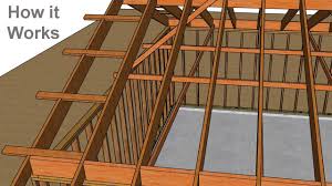 Joist hangers also make joist installation simpler, as the hangers hold the joists in place as you fasten them. Rafter Ties Versus Ceiling Joists Which One Do I Need Youtube