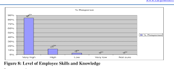 Figure 6 From Impact Of Strategic Human Resource Management