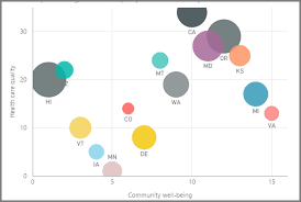 Power Bi Tutorial How To Use Scatter Charts Skillkudos