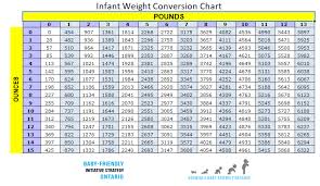 Infant Weight Conversion Chart Breastfeeding Resources Ontario