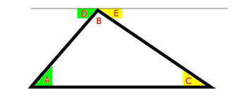 angles in a triangle sum up to 180