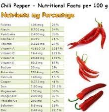 Chili Nutrition Facts 100g gambar png