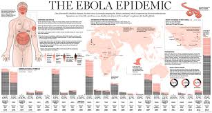 Ebola Virus Resources Awareness About Prevention