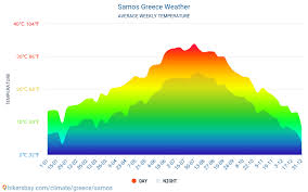 Data Tables And Charts Monthly And Yearly Climate Conditions