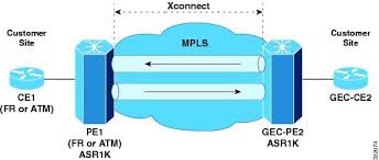 configuring mpls layer 2