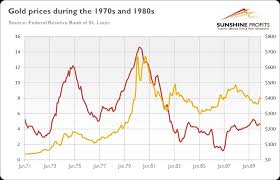 Stagflation And Gold Explained Sunshine Profits