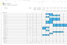 Resource Planning Template Allocation Excel Project Management