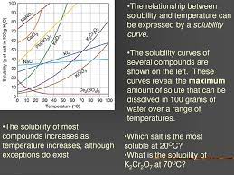What relationship exists between solubility and temperature for most of the substances shown? Water H20 Is Foundation Of All Life On Earth Ppt Download