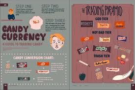 Candy Currency A Guide To Trading Candy The Kirkwood Call