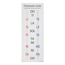 Chromatic Scale Solfege Banner Poster Custom Posters