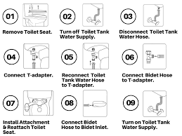 the definitive guide to bidet attachments