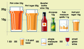 Standard Drinks Information