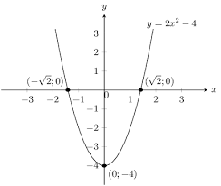 6 3 Quadratic Functions Functions