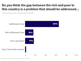 The Republican Tax Bill Will Exacerbate Income Inequality In