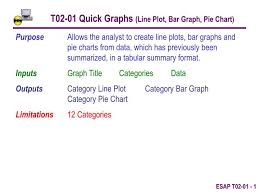 Ppt T02 01 Quick Graphs Line Plot Bar Graph Pie Chart
