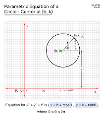 Parametric Equation Of Circle Center