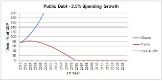 Debt Reduction Message