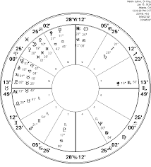 Astrology Harmonics Astrology Lessons Online Chapter 32 1