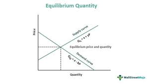 Equilibrium Quantity Definition