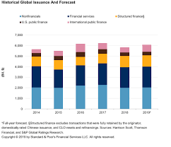 Credit Trends Global Financing Conditions Bond Issuance