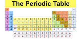 periodic table mcq quiz questions and