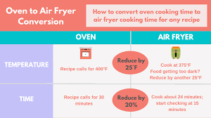 easy oven to air fryer conversion guide