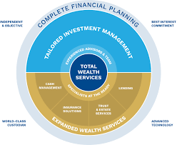 Financial Planning | Midland, Tx. | Carter Financial Group