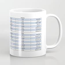 Unit Conversion Chart Engineering Charts Coffee Mug By Gcodetutor