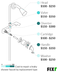 cost to fix leaky shower faucet