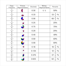 Percentage To A Fraction Kookenzo Com