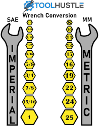 ultimate wrench size conversion chart