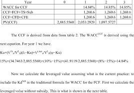 capital cash flow ccf wacc ccf and