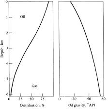 Oil Gravity An Overview Sciencedirect Topics