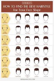 Get detailed tutorials, tips and tricks only at stylecraze, india's largest beauty network. A Complete Guide To Men S Short Haircuts Menshaircuts Com