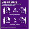 Unpaid Work