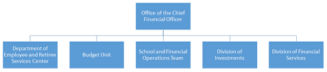 Chief Financial Officer Montgomery County Public Schools