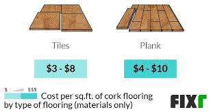 cork flooring cost cork flooring