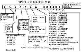 Vin Number Chart Chevy Truck Rear End Width Chart Transfer